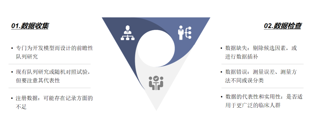 Step-By-Step Guide to Building Clinical Prediction Models