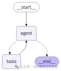 DeepSeek & LangGraph: Evaluating Reasoning Models in Agent Applications