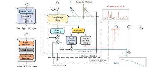 Diffusion-TS: Interpretable Diffusion for General Time Series Generation