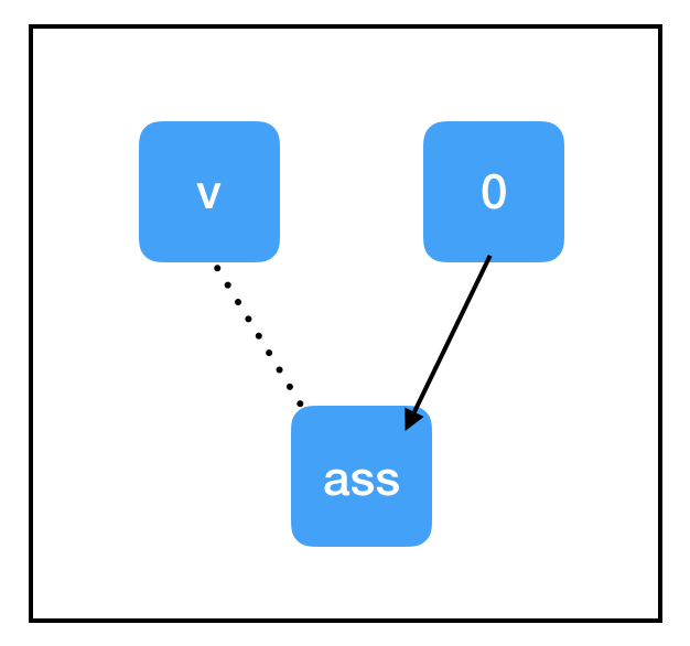 Understanding TensorFlow: A Beginner's Guide