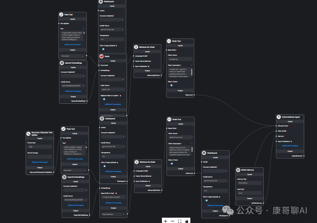 Flowise: The Open Source Workflow Tool with 22.5k Stars