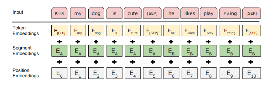 Decoding BERT: Understanding Its Impact on NLP
