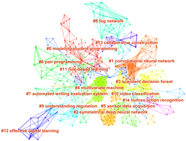 A Comprehensive Review of Multimodal Learning Analytics