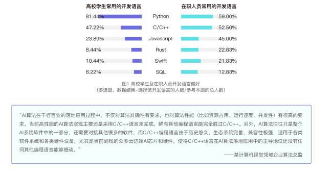 2021 China Computer Vision Talent Research Report
