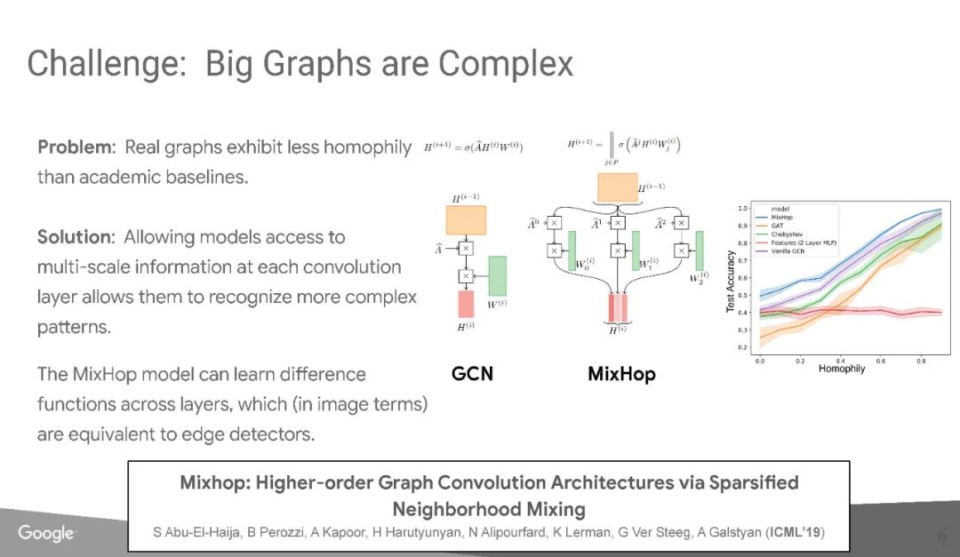 Practical Guide to Graph Neural Networks in TensorFlow