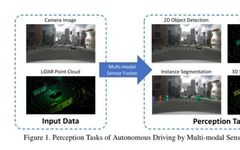 A Comprehensive Review of Multi-Modal Fusion Perception in Autonomous Driving