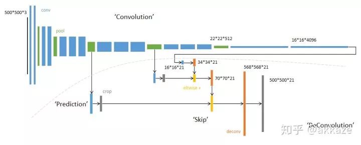Do CNNs Really Need Downsampling (Upsampling)?