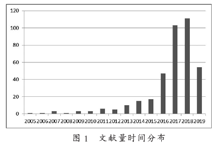 Knowledge Graph of Deep Learning Research in China
