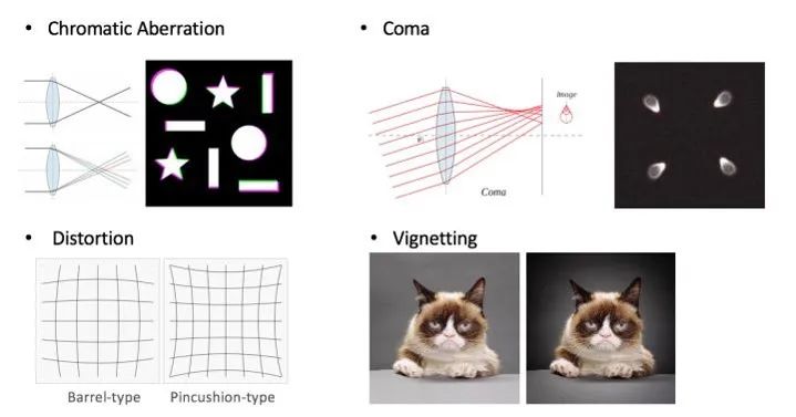An Overview of Self-Supervised Learning and End-to-End Autonomous Driving