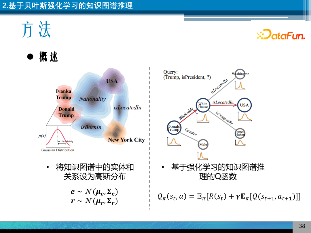 Research on Explainable Knowledge Graph Reasoning