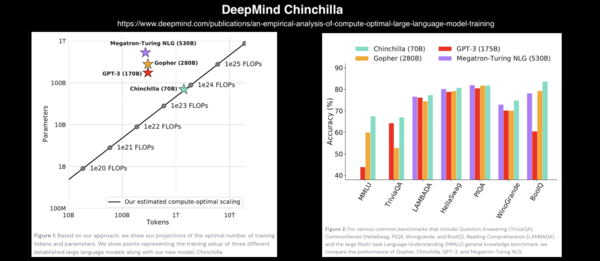 A Brief History of Deep Learning Over 60 Years