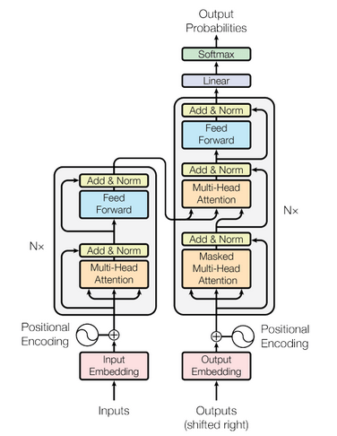 Understanding Transformer Source Code in PyTorch