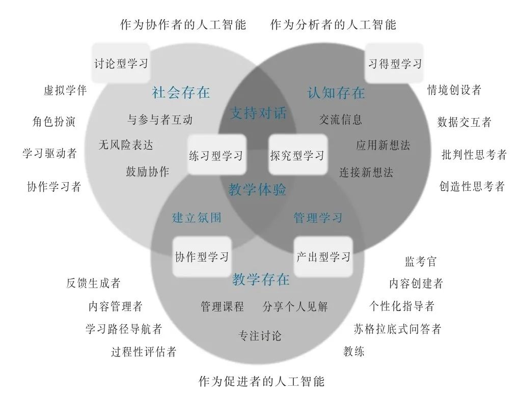 International Innovative Applications of Generative AI in Education