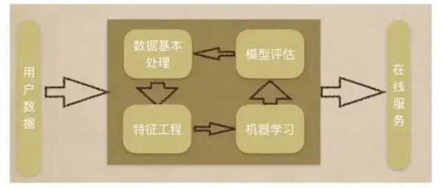 How Beginners Can Get Started with Machine Learning