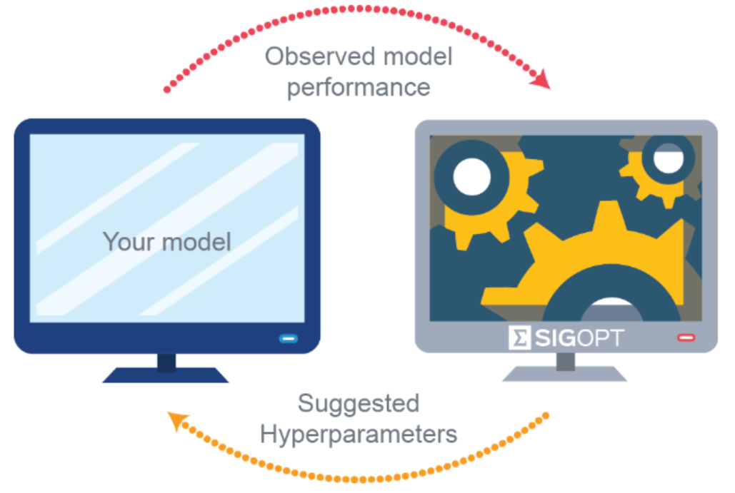 4 Hyperparameter Search Methods in Machine Learning