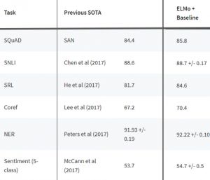 Step-by-Step NLP Guide: Extract Text Features Using ELMo