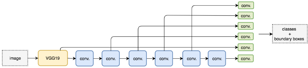 Target Detection in X-ray Images