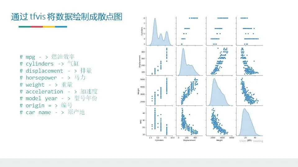 Explore TensorFlow Deep Learning with Comprehensive Resources