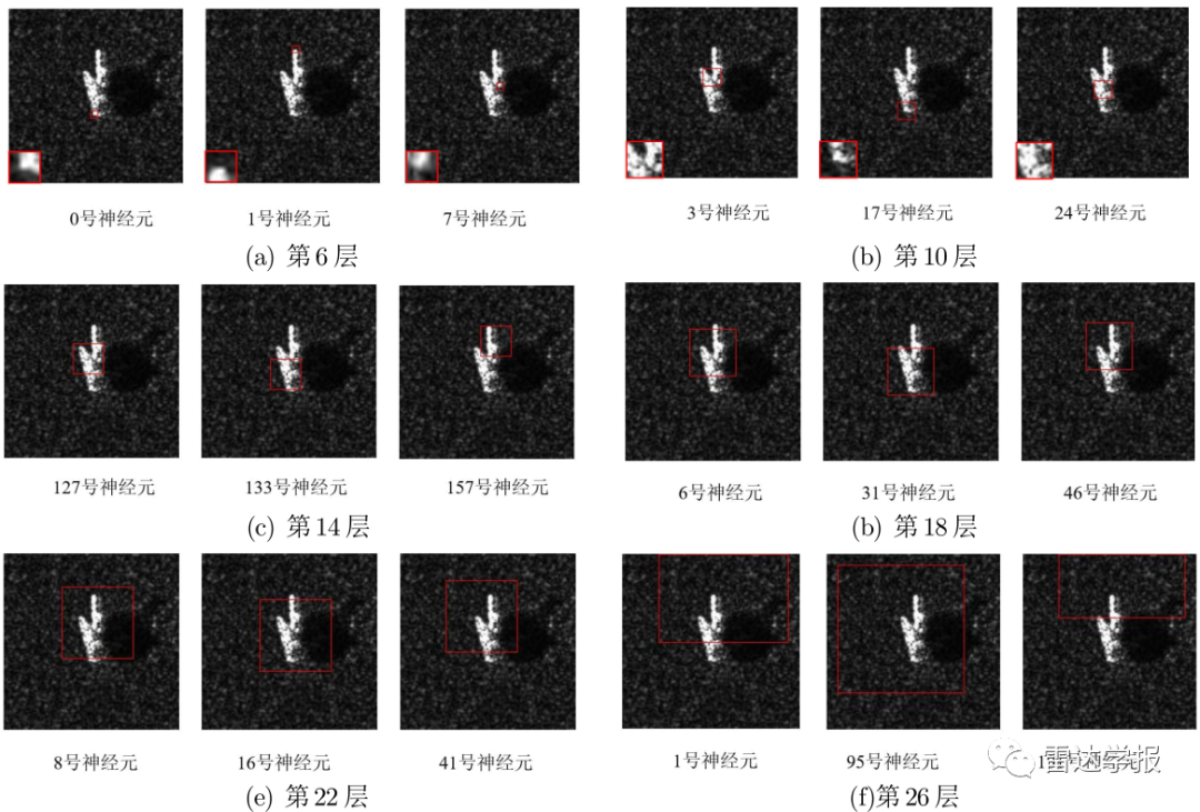 CNN Model Visualization Method for SAR Image Target Classification