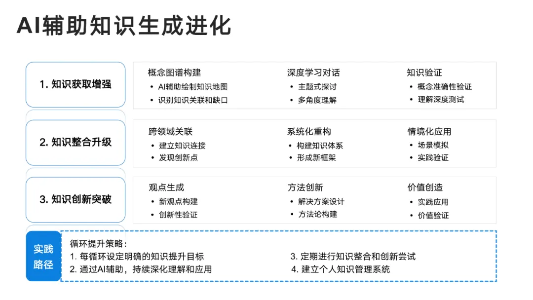 DeepSeek User Manual from Tsinghua University