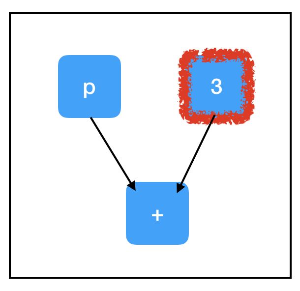 Understanding TensorFlow: A Beginner's Guide