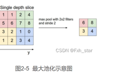 Deep Convolutional Neural Networks: The More Armed, The Stronger