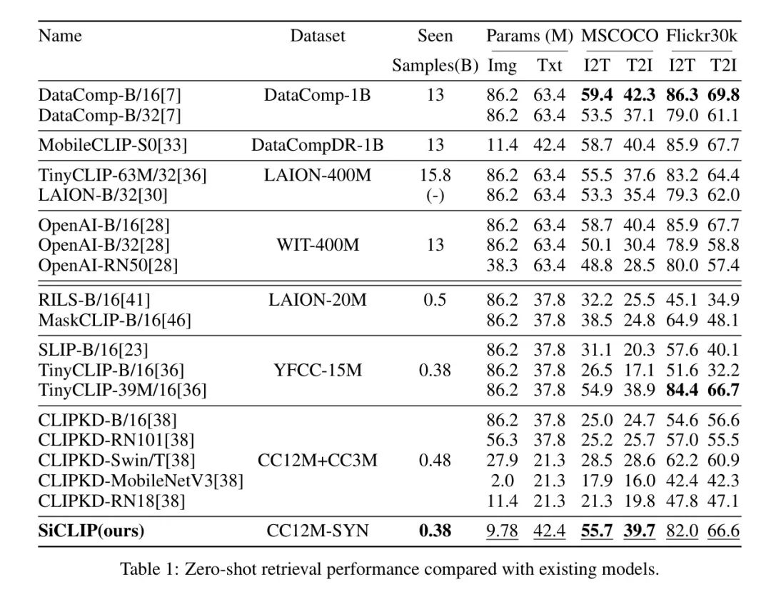 Simplifying Transformer Structure for Lightweight CLIP Training on RTX 3090