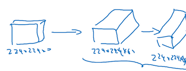 Basics of Deep Learning: Classic Convolutional Neural Networks