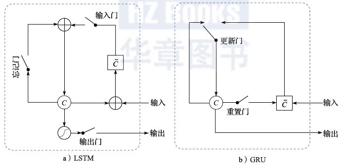 Understanding Common Machine Learning Models