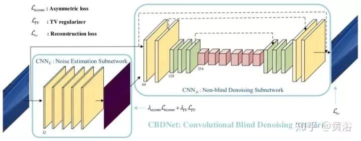 Overview of Deep Learning Applications in Image Processing