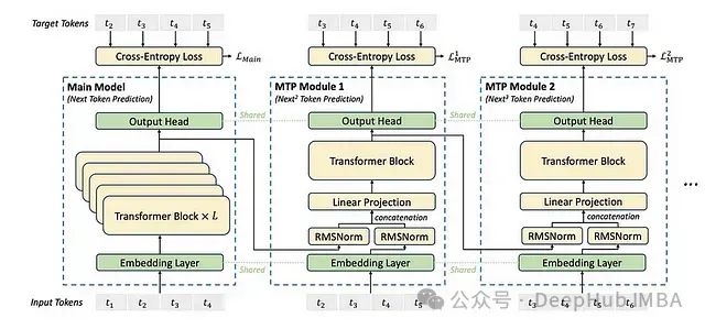 The Technological Foundation Behind DeepSeek: A Large-Scale Language Model Architecture Based on Mixture of Experts