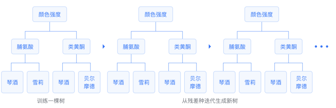 Comprehensive Summary of Machine Learning Basics
