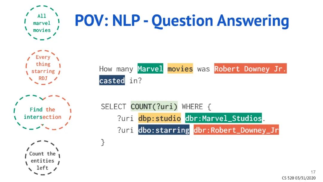 What Is a Knowledge Graph? Insights from Top Conferences