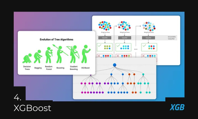 5 Python Libraries Every Data Scientist Should Know