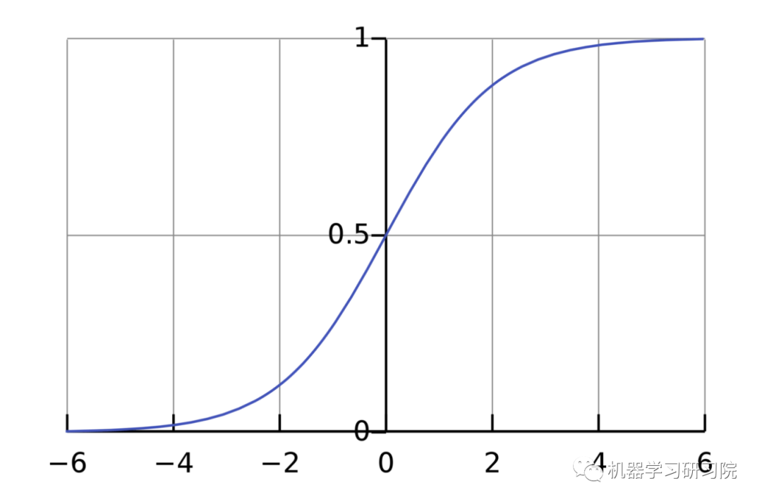 Implementing a Neural Network from Scratch with Python