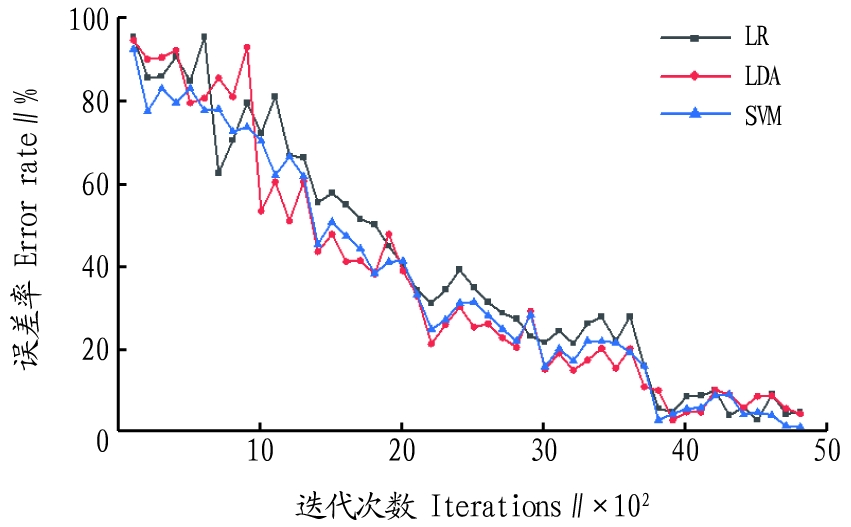Prediction Model for Greenhouse Tomato Growth Based on KNN-SVM Algorithm