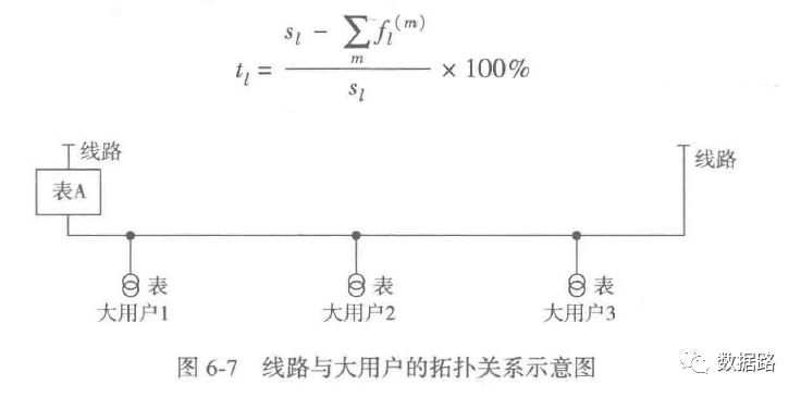 Practical Data Mining: Automatic Identification of Electricity Theft Using LM Neural Network