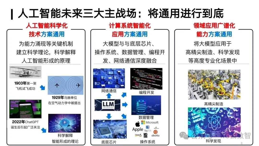In-Depth Analysis of DeepSeek by Tsinghua Professor