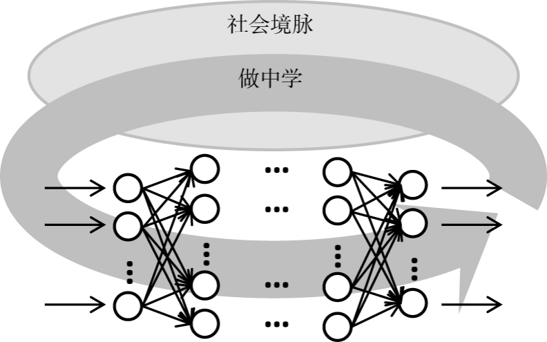 Deep Learning: The Core Pillar of Smart Education