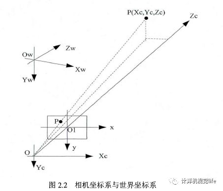 Introduction to Computer Vision: Overview of 3D Reconstruction Technology
