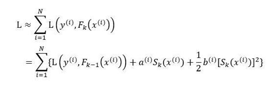 Understanding the XGBoost Algorithm