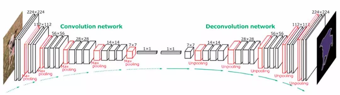 Detailed Explanation of Detection and Segmentation in Computer Vision