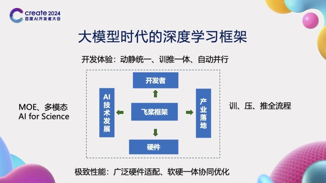 Evolution of PaddlePaddle Framework Architecture and Core Technologies