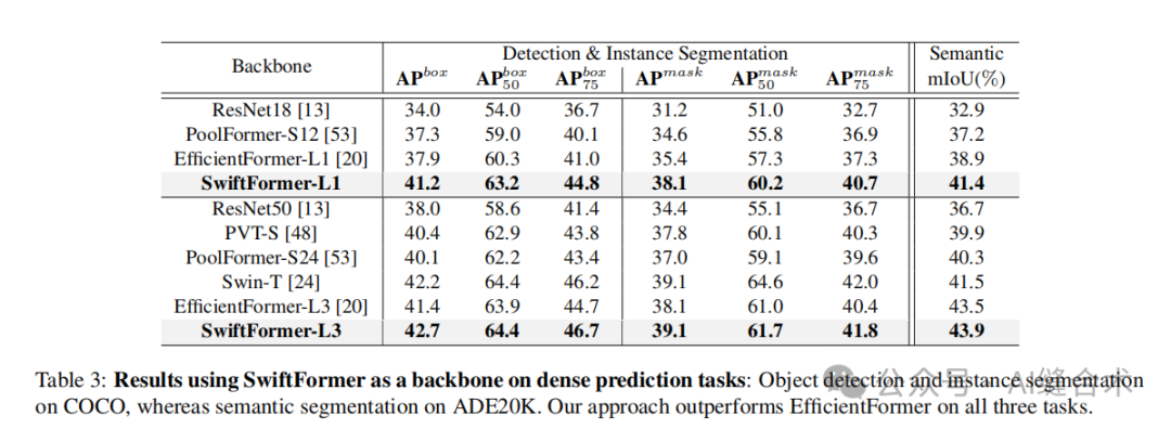Efficient Additive Attention for Mobile Vision Applications