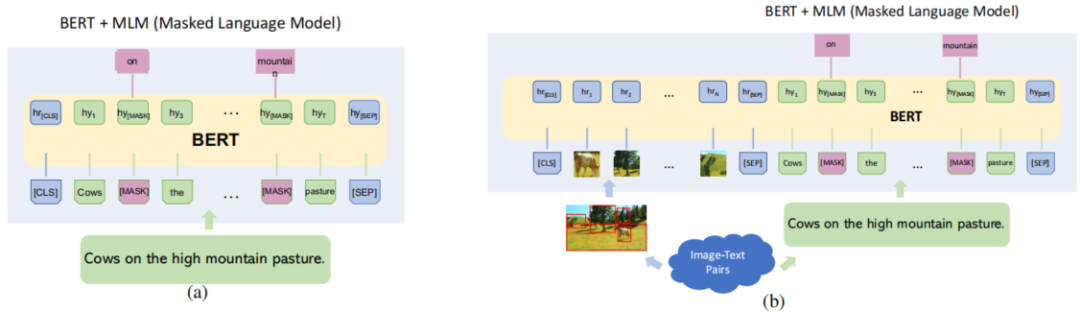 Visual-Language (VL) Intelligence: Tasks, Representation Learning, and Large Models
