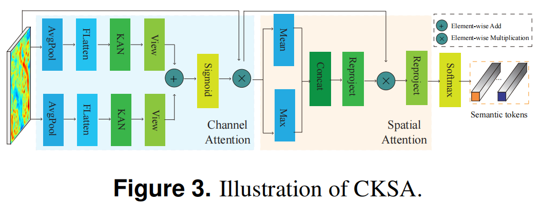 EHCTNet: Enhanced Hybrid of CNN and Transformer Network for Remote Sensing Image Change Detection