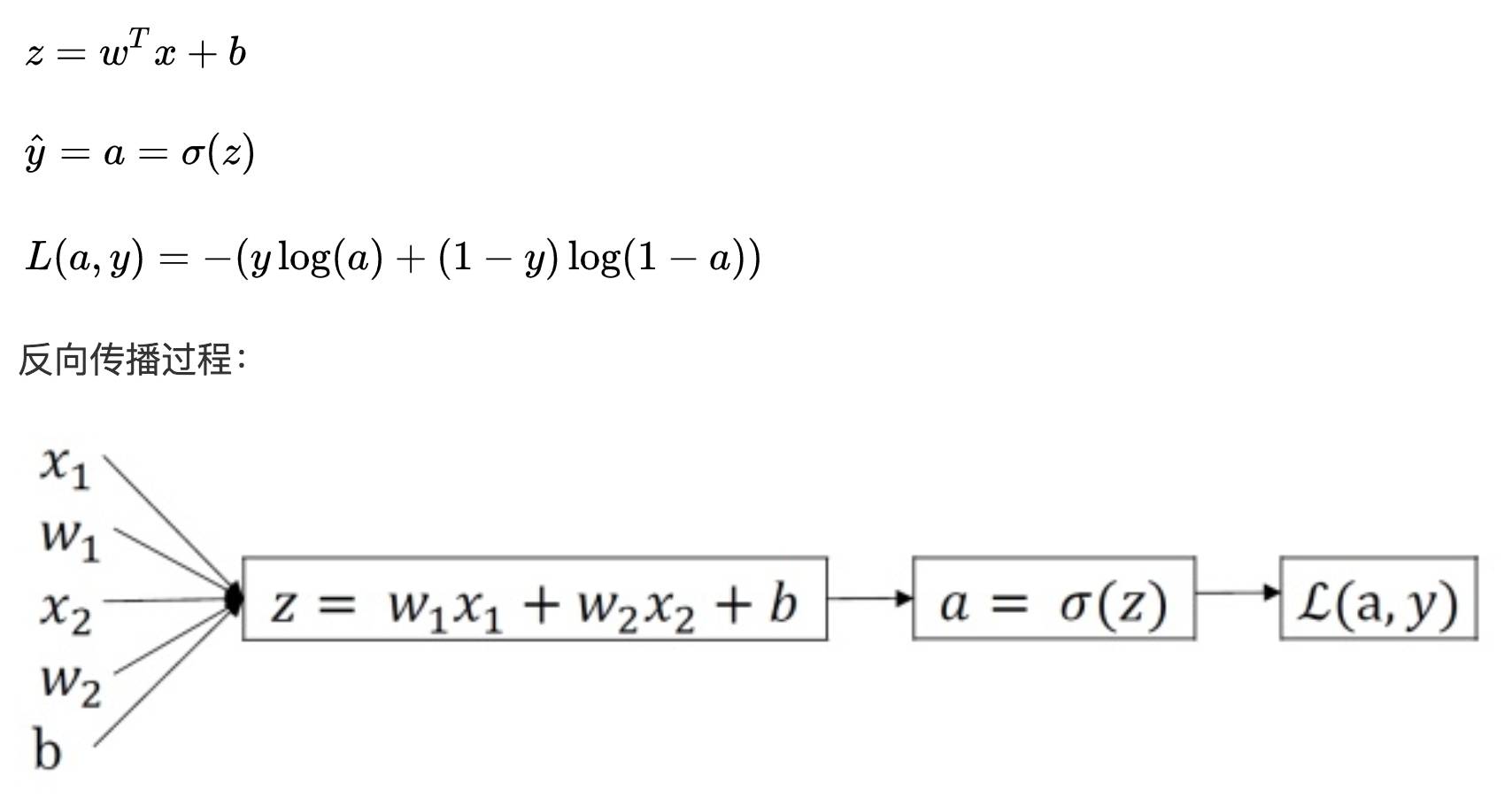 Essentials of Andrew Ng's DeepLearning.ai Course: Neural Networks Basics