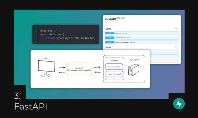 5 Python Libraries Every Data Scientist Should Know