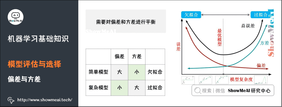 Illustration of 72 Basic Machine Learning Concepts