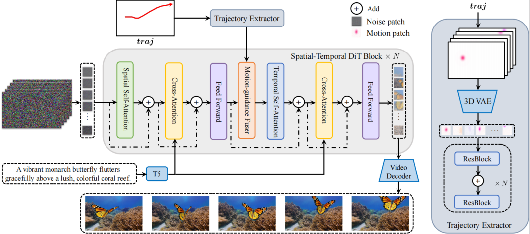 Alibaba's Tora: A Trajectory-Controlled DiT Video Generation Model